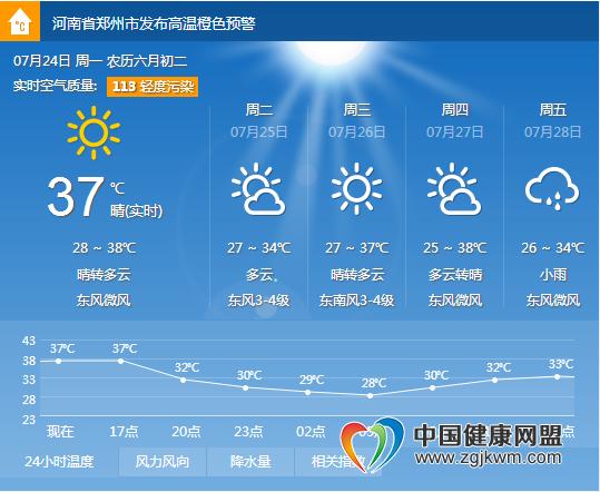 四川仁寿天气预报，四川仁寿天气预报15天准确？-第2张图片-巾百福