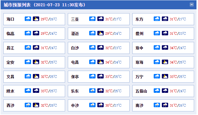 龙泉天气预报7天,龙泉天气预报7天查询结果?-第2张图片-巾百福 龙泉天气预报7天,龙泉天气预报7天查询结果?-第2张图片-巾百福