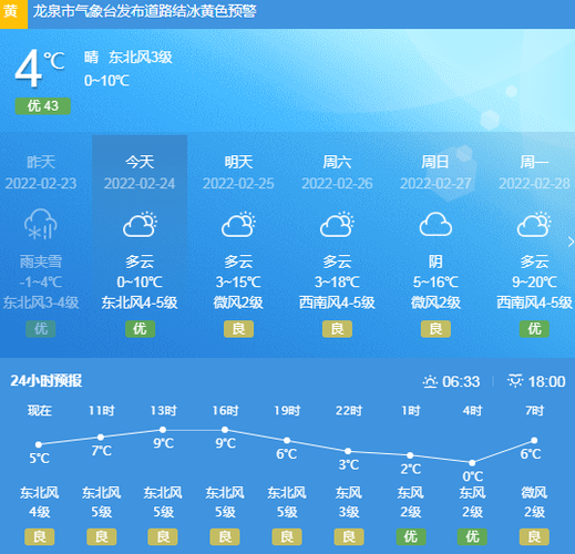 龙泉天气预报7天,龙泉天气预报7天查询结果?-第3张图片-巾百福 龙泉天气预报7天,龙泉天气预报7天查询结果?-第3张图片-巾百福