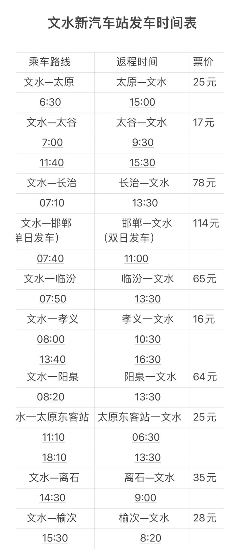山西文水天气预报，山西文水天气预报未来15天？-第5张图片-巾百福
