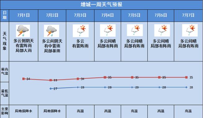 广东天气最新消息?广东天气最新消息暴雨情况?-第3张图片-巾百福 广东天气最新消息?广东天气最新消息暴雨情况?-第3张图片-巾百福