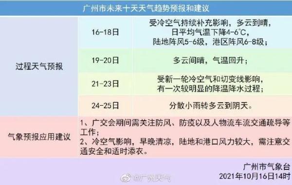 广东天气最新消息?广东天气最新消息暴雨情况?-第7张图片-巾百福 广东天气最新消息?广东天气最新消息暴雨情况?-第7张图片-巾百福