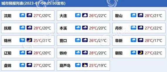法库三十天气预报，法库20天天气预报？-第4张图片-巾百福