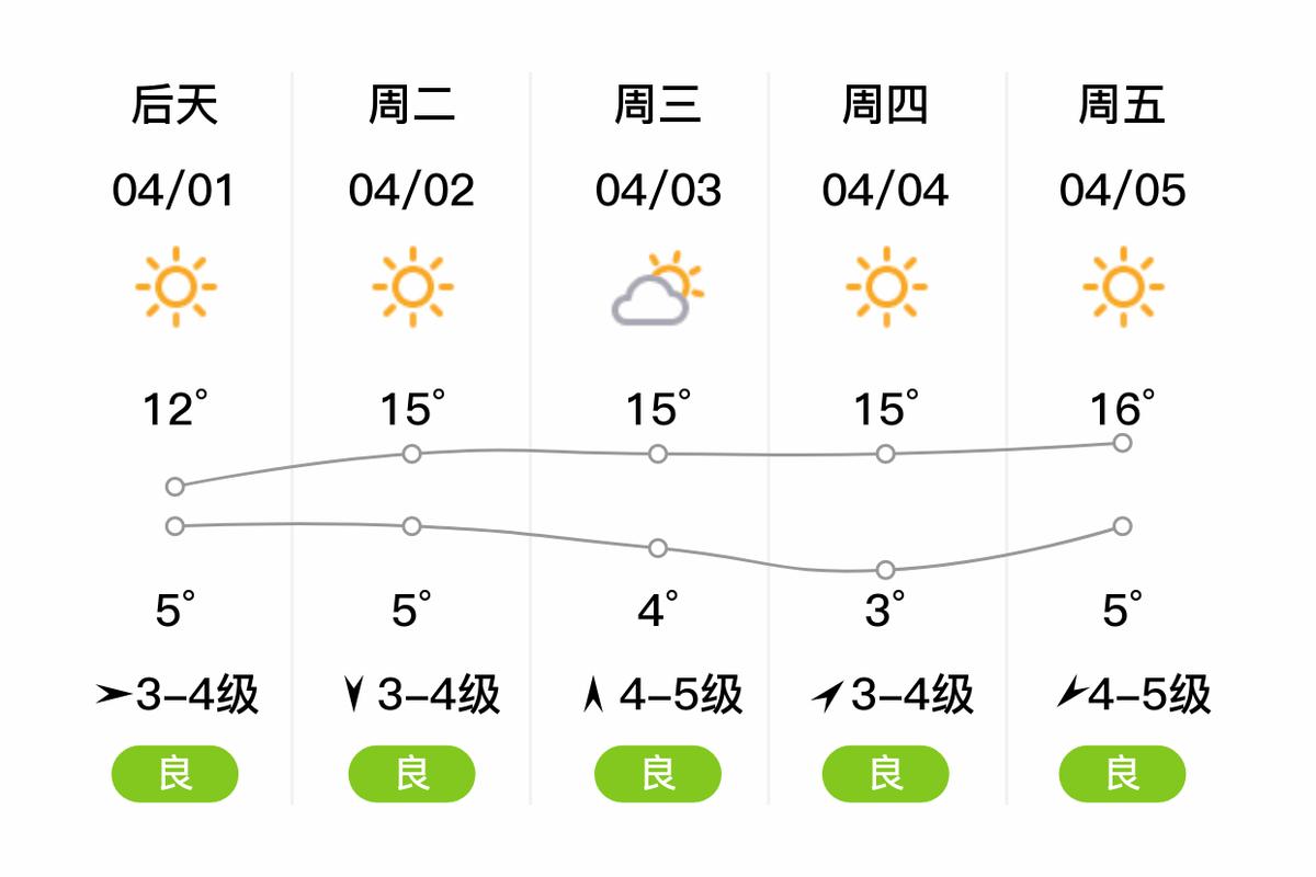 法库三十天气预报，法库20天天气预报？-第5张图片-巾百福
