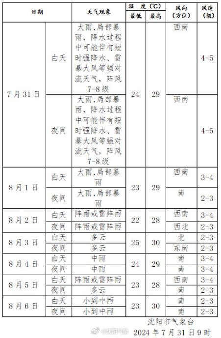 法库三十天气预报，法库20天天气预报？-第7张图片-巾百福