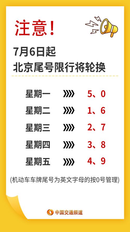 五号限行尾号是多少?5号车辆限行尾号?-第1张图片-巾百福 五号限行尾号是多少?5号车辆限行尾号?-第1张图片-巾百福