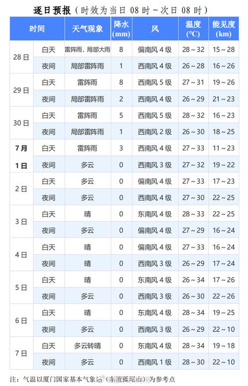 息县天气预报15天?息县天气预报15天准确一览表图片查询?-第1张图片-巾百福 息县天气预报15天?息县天气预报15天准确一览表图片查询?-第1张图片-巾百福