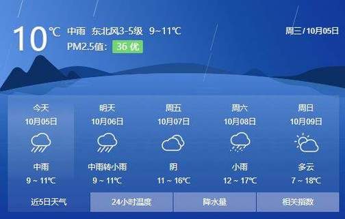 息县天气预报15天?息县天气预报15天准确一览表图片查询?-第3张图片-巾百福 息县天气预报15天?息县天气预报15天准确一览表图片查询?-第3张图片-巾百福