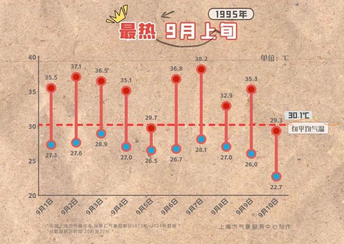 息县天气预报15天?息县天气预报15天准确一览表图片查询?-第5张图片-巾百福 息县天气预报15天?息县天气预报15天准确一览表图片查询?-第5张图片-巾百福