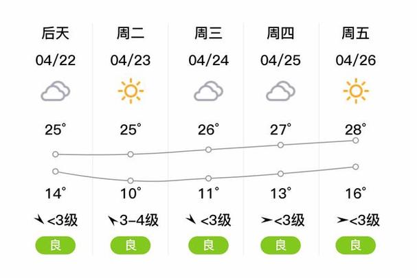 息县天气预报15天?息县天气预报15天准确一览表图片查询?-第6张图片-巾百福 息县天气预报15天?息县天气预报15天准确一览表图片查询?-第6张图片-巾百福