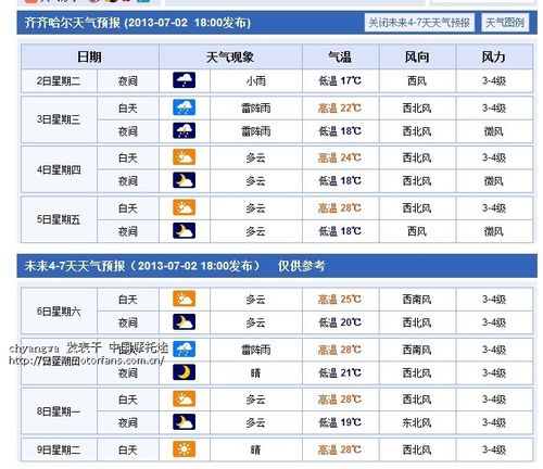 德州天气预报7天,德州天气预报7天一周气温查询表-第2张图片-巾百福 德州天气预报7天,德州天气预报7天一周气温查询表-第2张图片-巾百福