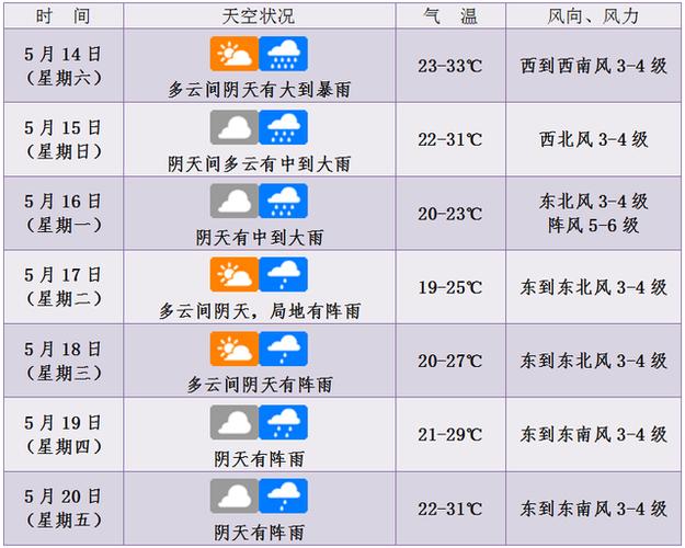 德州天气预报7天,德州天气预报7天一周气温查询表-第3张图片-巾百福 德州天气预报7天,德州天气预报7天一周气温查询表-第3张图片-巾百福