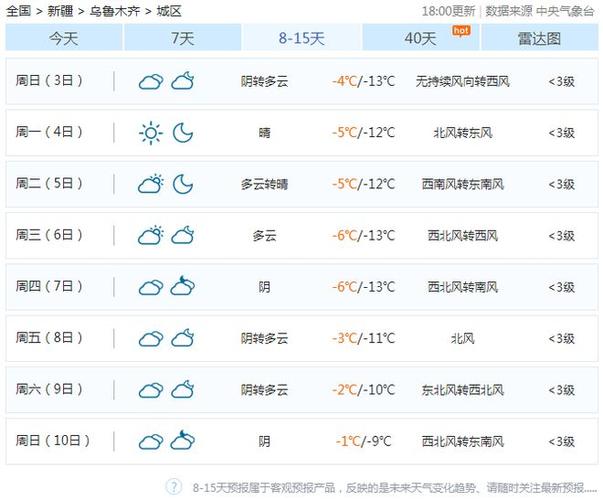 德州天气预报7天,德州天气预报7天一周气温查询表-第5张图片-巾百福 德州天气预报7天,德州天气预报7天一周气温查询表-第5张图片-巾百福