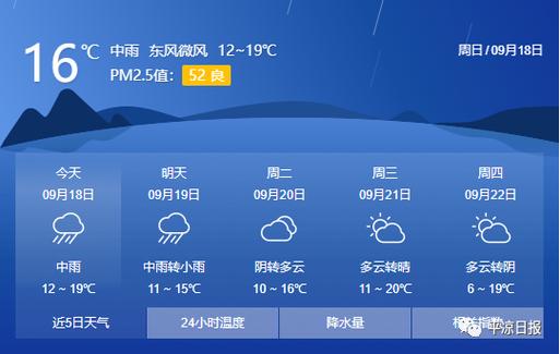 德州天气预报7天,德州天气预报7天一周气温查询表-第6张图片-巾百福 德州天气预报7天,德州天气预报7天一周气温查询表-第6张图片-巾百福