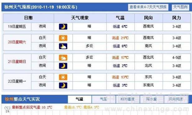 长沙韶山天气预报?长沙韶山天气预报7天?-第4张图片-巾百福 长沙韶山天气预报?长沙韶山天气预报7天?-第4张图片-巾百福