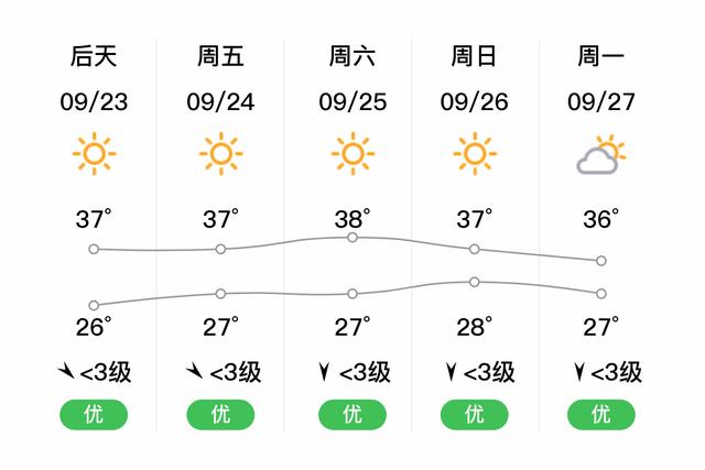 长沙韶山天气预报?长沙韶山天气预报7天?-第3张图片-巾百福 长沙韶山天气预报?长沙韶山天气预报7天?-第3张图片-巾百福