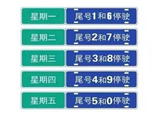 秦皇岛限行尾号调整?秦皇岛本周限行车辆尾号?-第5张图片-巾百福 秦皇岛限行尾号调整?秦皇岛本周限行车辆尾号?-第5张图片-巾百福