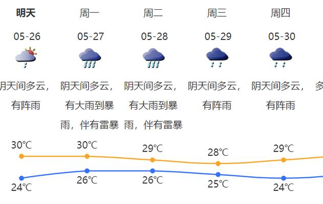 深圳天气预报下载？深圳天气预报下载安装最新版？-第4张图片-巾百福