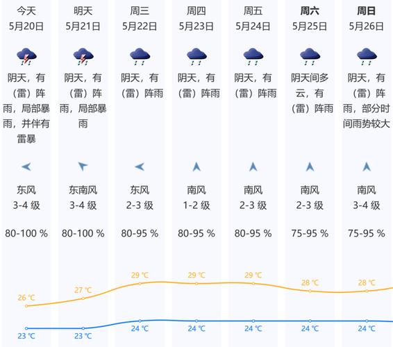 深圳天气预报下载？深圳天气预报下载安装最新版？-第5张图片-巾百福