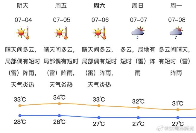 深圳天气预报下载？深圳天气预报下载安装最新版？-第6张图片-巾百福