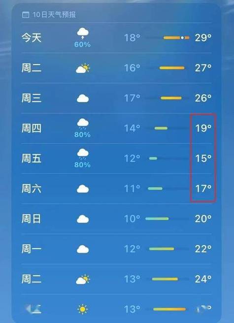 广州花都天气预报，广州花都天气预报24小时详情？-第6张图片-巾百福