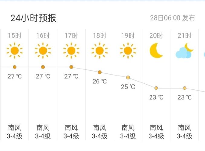 樟树天气预报一周？樟树天气预报30？-第2张图片-巾百福
