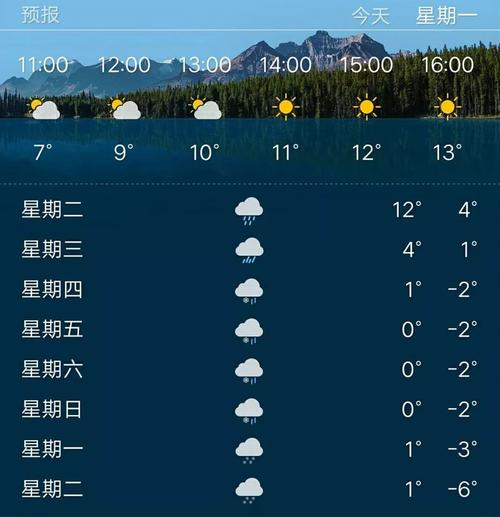 樟树天气预报一周？樟树天气预报30？-第4张图片-巾百福