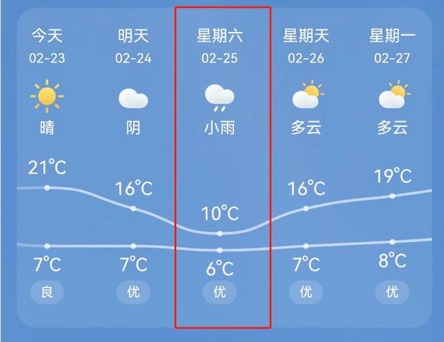 云南天气预报30天，云南天气预报30天查询结果？-第2张图片-巾百福