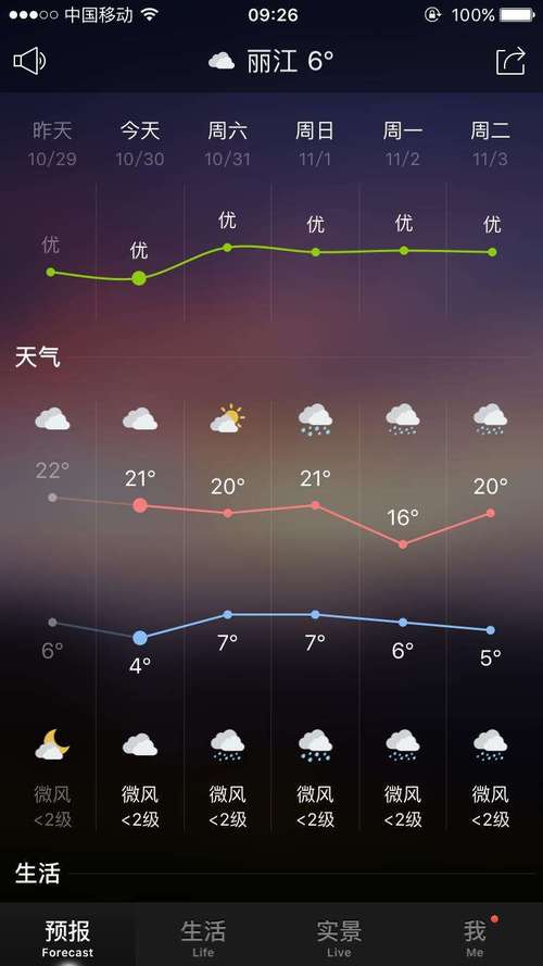 云南天气预报30天，云南天气预报30天查询结果？-第3张图片-巾百福