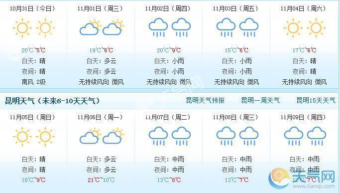 云南天气预报30天，云南天气预报30天查询结果？-第7张图片-巾百福