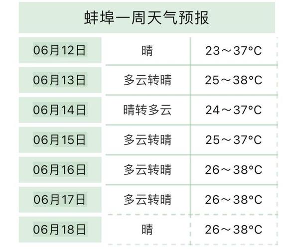 怀远天气预报15天，怀远天气预报15天天气？-第1张图片-巾百福