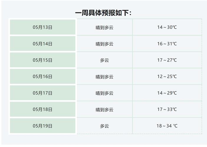 怀远天气预报15天，怀远天气预报15天天气？-第4张图片-巾百福