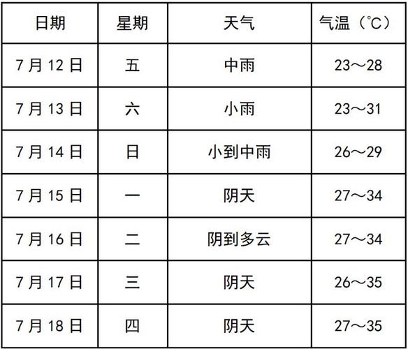 昌乐天气预报30天,昌乐天气预报30天查询百度-第2张图片-巾百福 昌乐天气预报30天,昌乐天气预报30天查询百度-第2张图片-巾百福