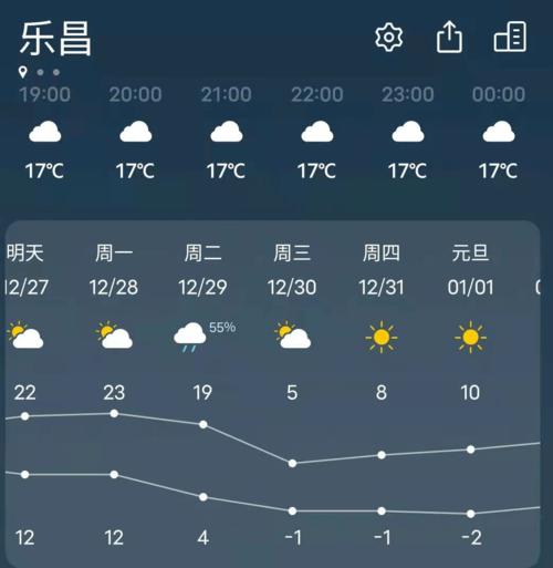昌乐天气预报30天,昌乐天气预报30天查询百度-第4张图片-巾百福 昌乐天气预报30天,昌乐天气预报30天查询百度-第4张图片-巾百福