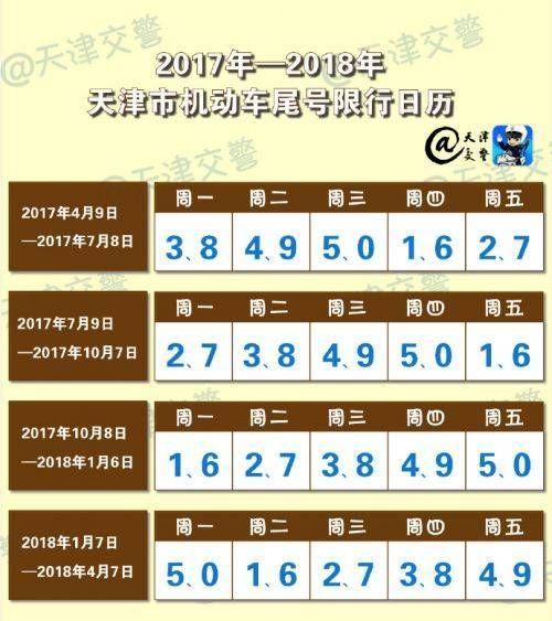 天津市我今天限号吗,天津市我今天限号吗最新消息?-第6张图片-巾百福 天津市我今天限号吗,天津市我今天限号吗最新消息?-第6张图片-巾百福