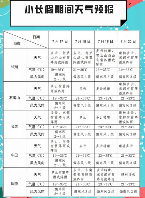 民勤天气预报一周,民勤天气预报一周天气-第2张图片-巾百福 民勤天气预报一周,民勤天气预报一周天气-第2张图片-巾百福