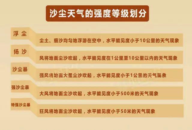 民勤天气预报一周,民勤天气预报一周天气-第4张图片-巾百福 民勤天气预报一周,民勤天气预报一周天气-第4张图片-巾百福