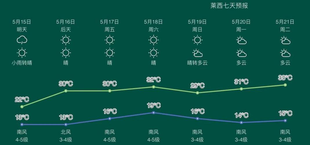 最近20天天气预报，最近20天天气预报15天查询-第4张图片-巾百福