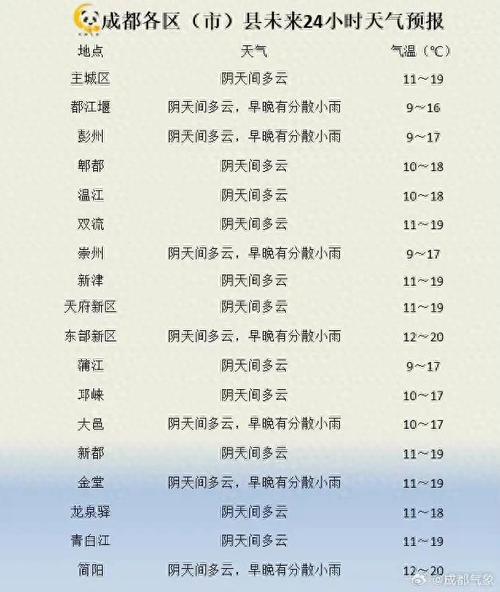 最近20天天气预报，最近20天天气预报15天查询-第5张图片-巾百福