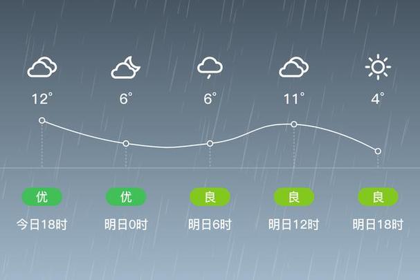 最近20天天气预报，最近20天天气预报15天查询-第6张图片-巾百福