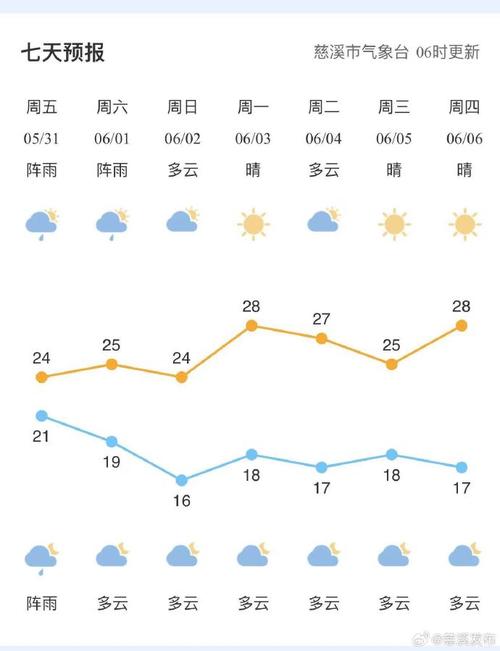最近20天天气预报，最近20天天气预报15天查询-第7张图片-巾百福
