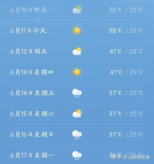 武陟天气预报15天,武陟天气预报15天准确?-第1张图片-巾百福 武陟天气预报15天,武陟天气预报15天准确?-第1张图片-巾百福