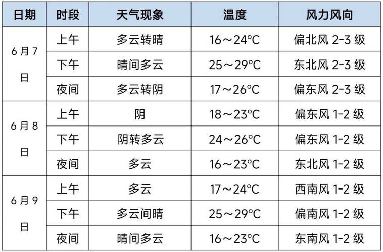 武陟天气预报15天,武陟天气预报15天准确?-第3张图片-巾百福 武陟天气预报15天,武陟天气预报15天准确?-第3张图片-巾百福