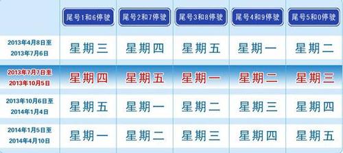廊坊4月17号限号,廊坊四月份车辆限号查询-第3张图片-巾百福 廊坊4月17号限号,廊坊四月份车辆限号查询-第3张图片-巾百福