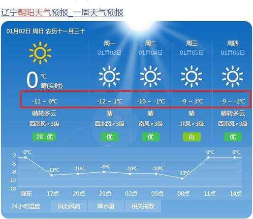 鞍山天气预报15天，鞍山天气预报15天当地天气查询表-第2张图片-巾百福