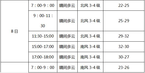 鞍山天气预报15天，鞍山天气预报15天当地天气查询表-第3张图片-巾百福