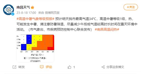 南昌县南昌天气？南昌市南昌县天气预报15天查询？-第3张图片-巾百福