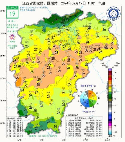 南昌县南昌天气？南昌市南昌县天气预报15天查询？-第5张图片-巾百福