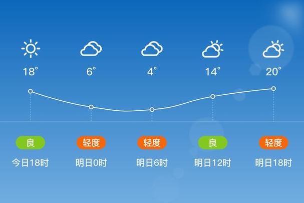 临汾未来一周天气,临汾未来20天天气-第3张图片-巾百福 临汾未来一周天气,临汾未来20天天气-第3张图片-巾百福