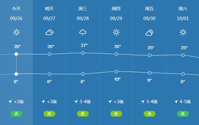 临汾未来一周天气,临汾未来20天天气-第4张图片-巾百福 临汾未来一周天气,临汾未来20天天气-第4张图片-巾百福